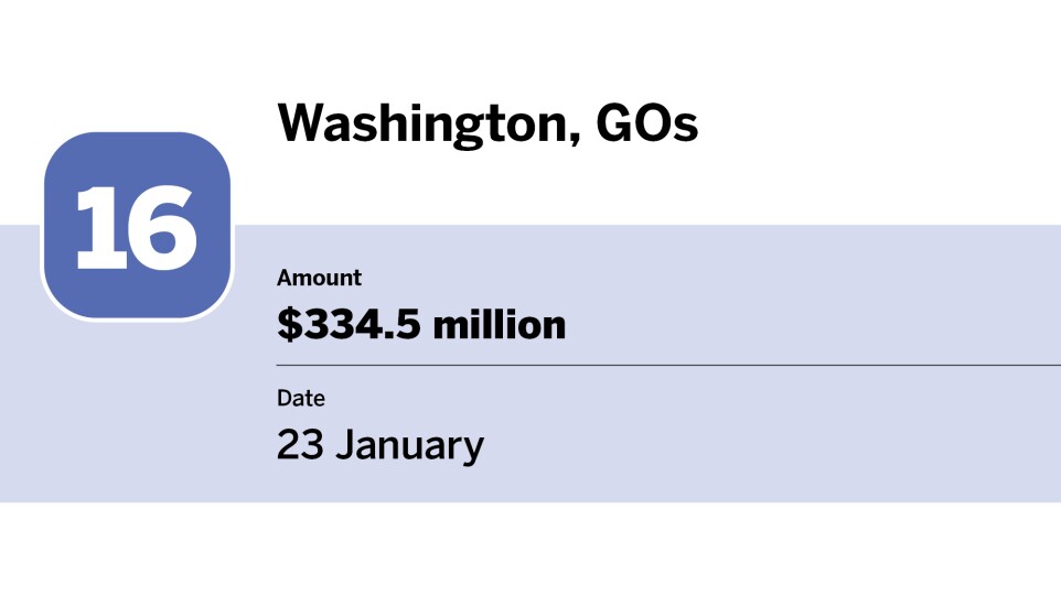 Bond Buyer_largest bond financings of January_Washington, GOs _16.jpg