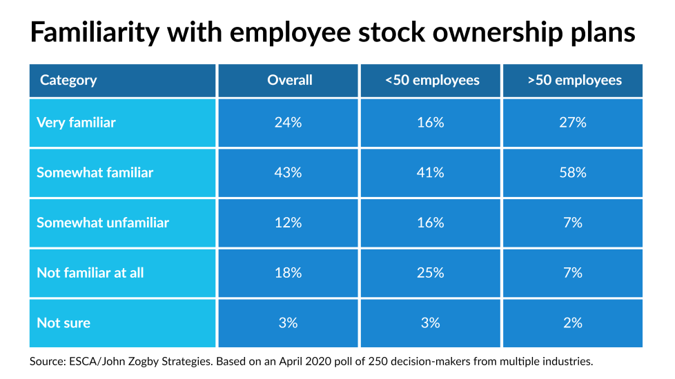 NMN022221-ESOP-Familiarity (3) (1).png