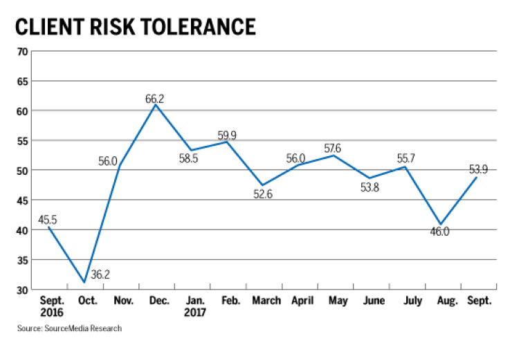 raci risk sept nove