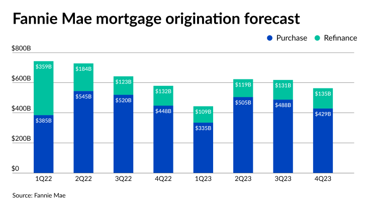 NMN051922-Fannie Mae.png