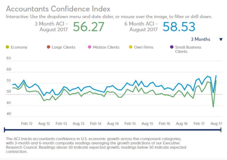 ACI August 2017 screen
