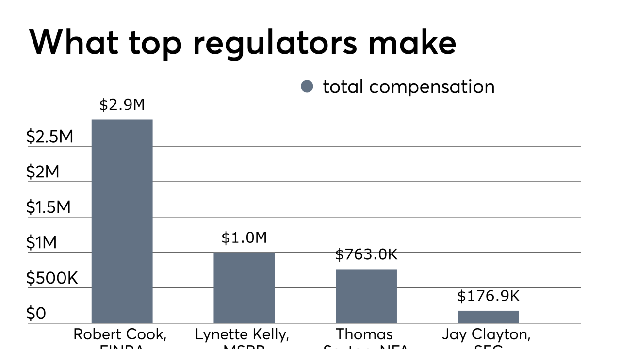 What top regulators make Robert Cook CEO FINRA 7/2/19