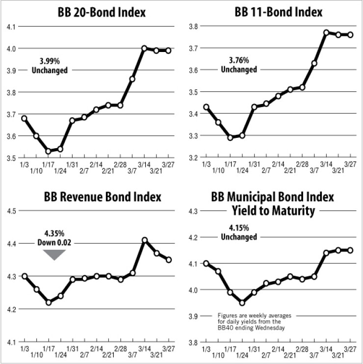 bb032713inde-600.jpg