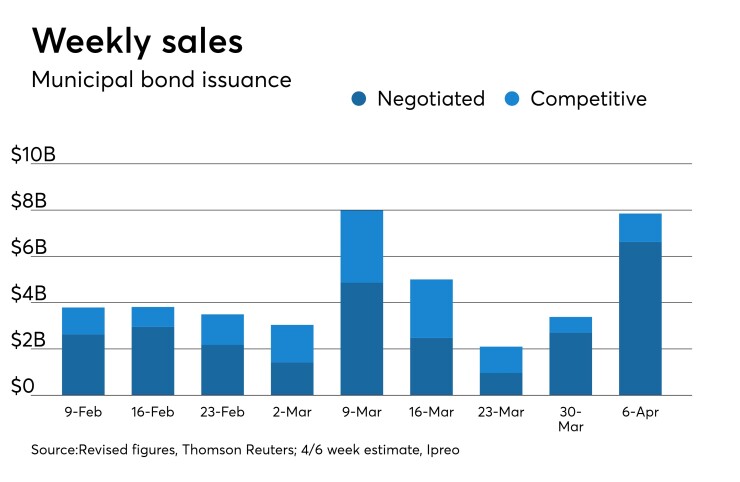 weekly sales chart 032918