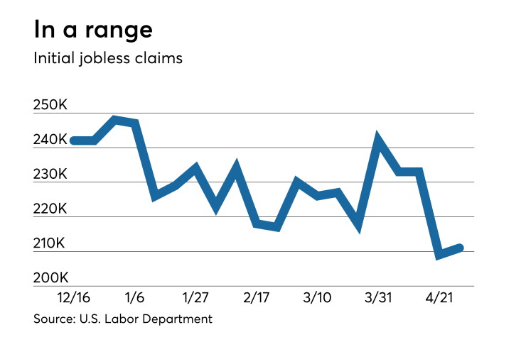 claims