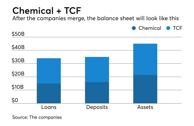 M&A chart1