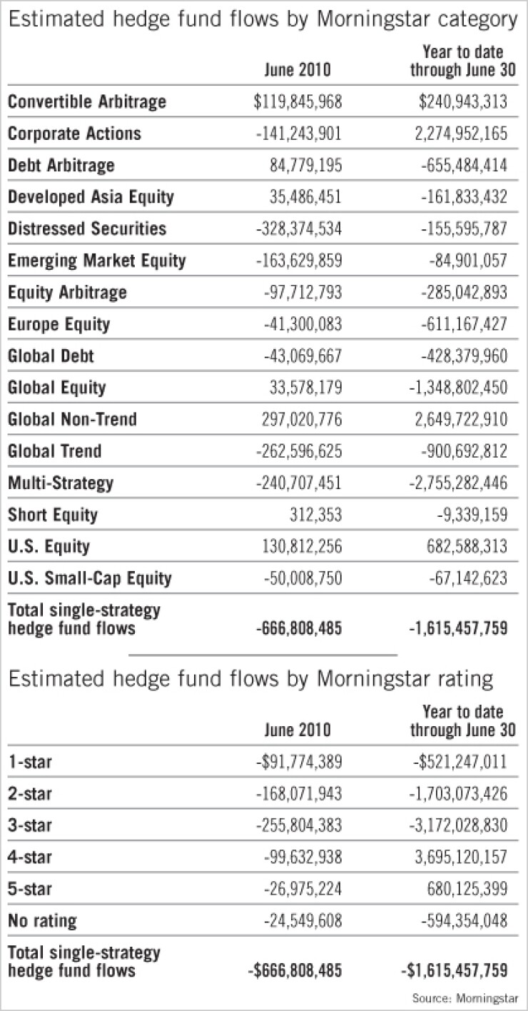 082510hedge.jpg