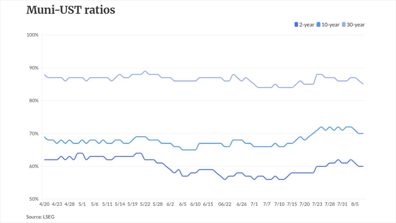 chart visualization