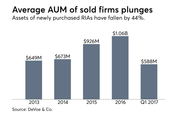 M&A data graphic average AUM of sellers 0517.png