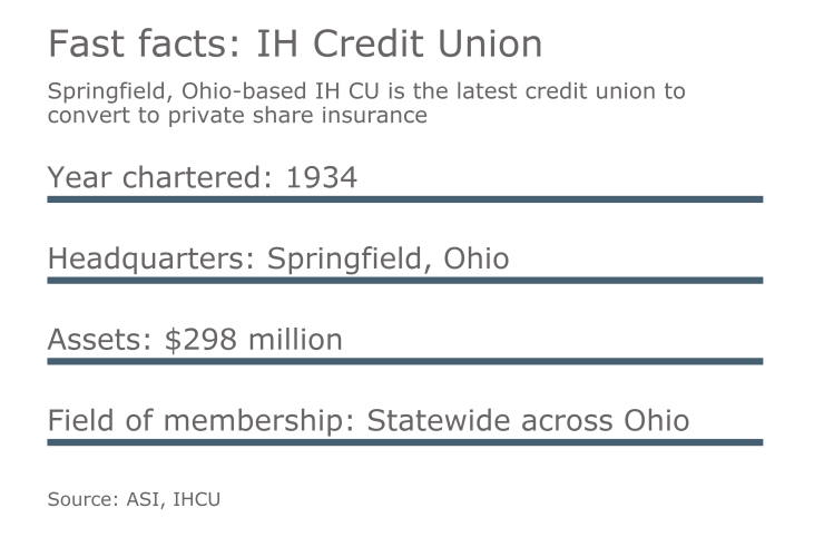Fast facts IHCU