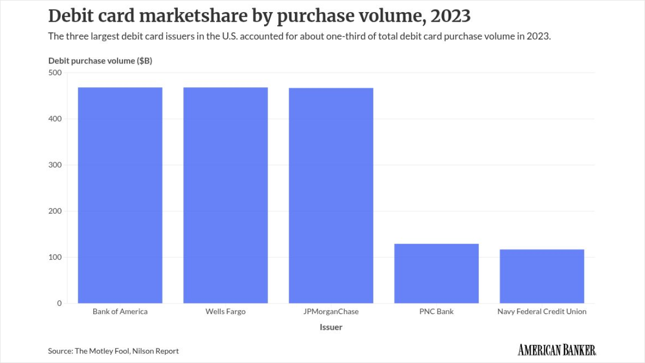 chart visualization