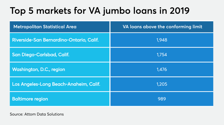 NMN020620-VAJumbos.png