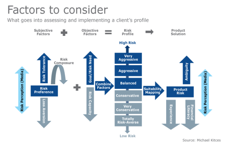 Kitces.risk profile Graphics1.png