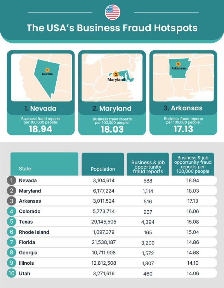 fraud-hotspots.jpg
