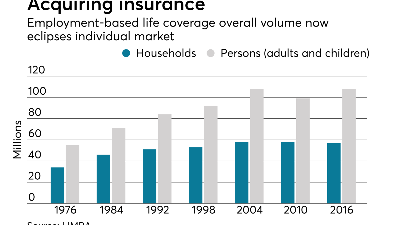 life-insurance-sales-chart