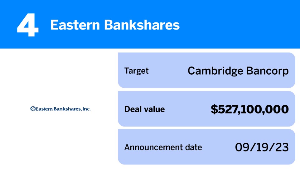 American Banker_20 largest US bank M&A deals of the past year__4.jpg
