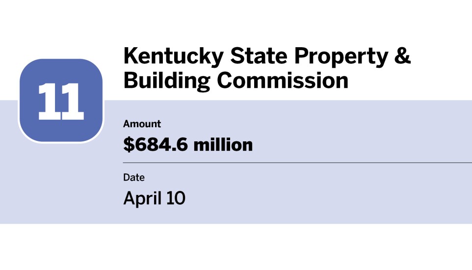 Bond Buyer_20 largest bond financings of April__11.jpg