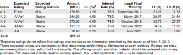 cnhcapitalstructure.png