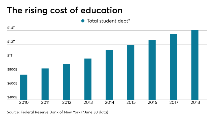 StudentLoanDebt4.0.7.21.19.png