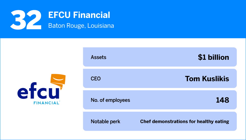 American Banker_The Best Credit Unions to Work For in 2026_32.jpg