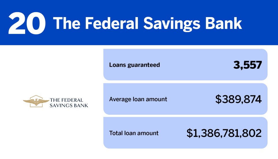 NMN_20 lenders with the most VA loans in 2024_20.jpg