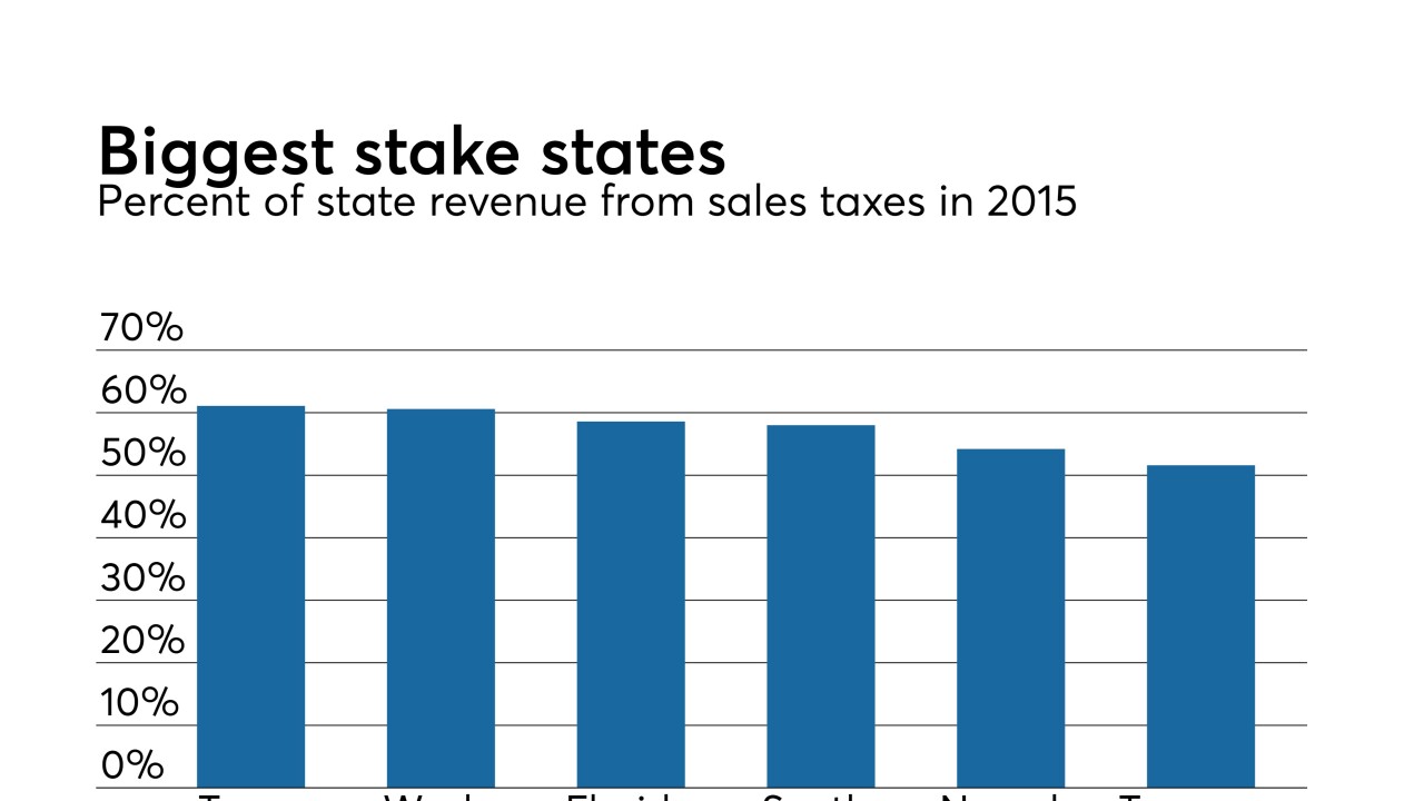 States reliant on sales taxes