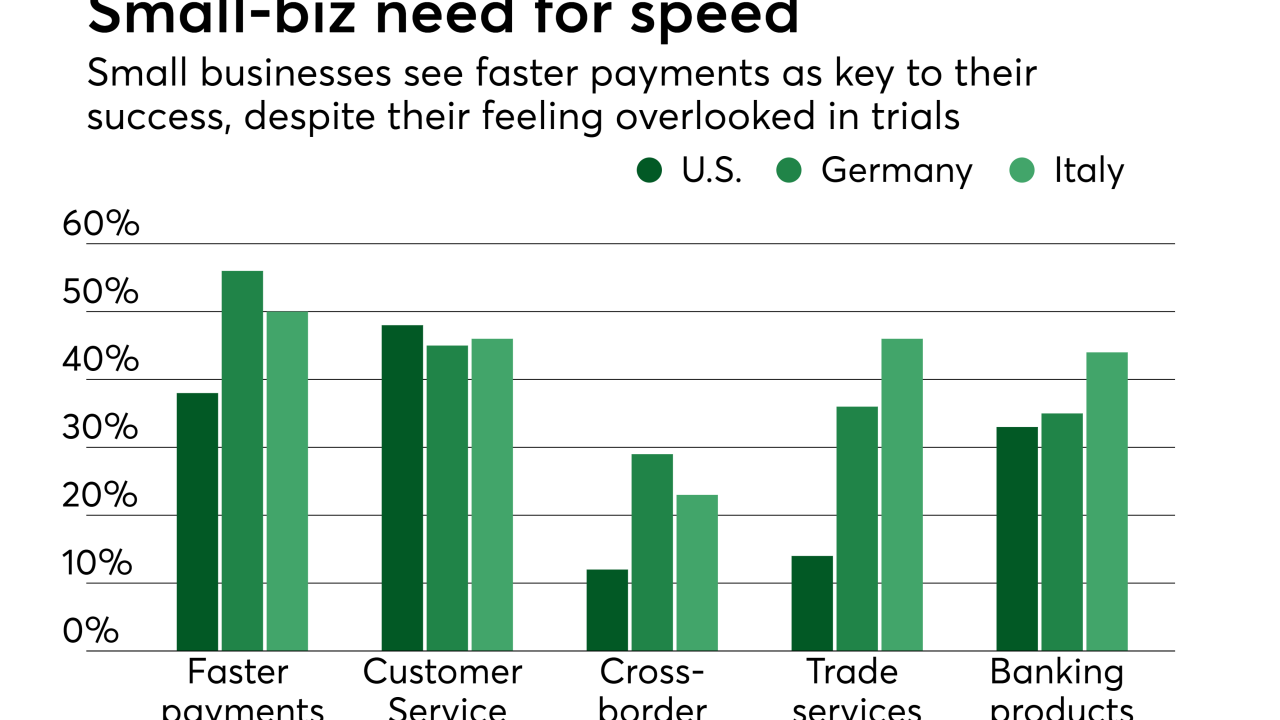 Chart: Small-biz need for speed