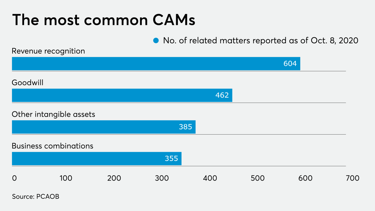 AT-102920-CAMs Reported 2020 CHART