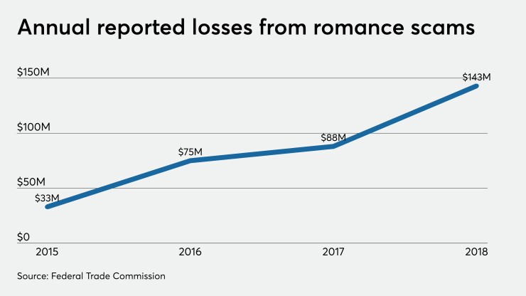 CUJ 021320 - Romance scams.jpeg