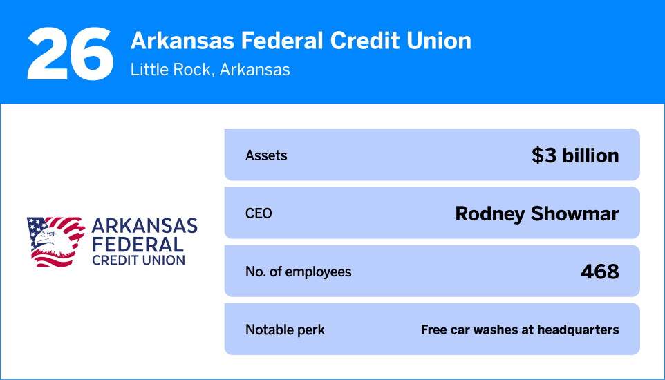 American Banker_The Best Credit Unions to Work For in 2026_26.jpg