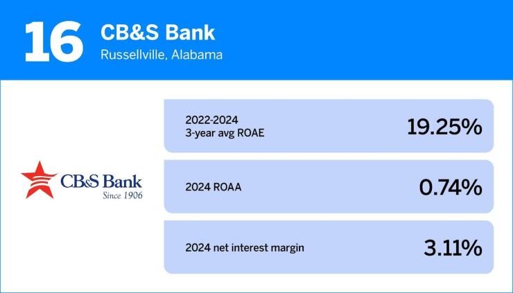 16. CB&S Bank