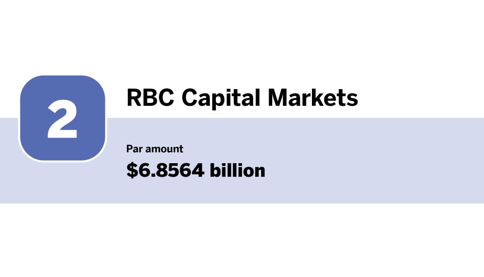 Bond Buyer_Top 10 underwriters of 1H_2.jpg