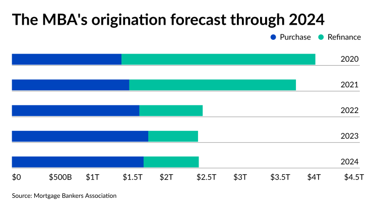 NMN101821-MBA Forecast