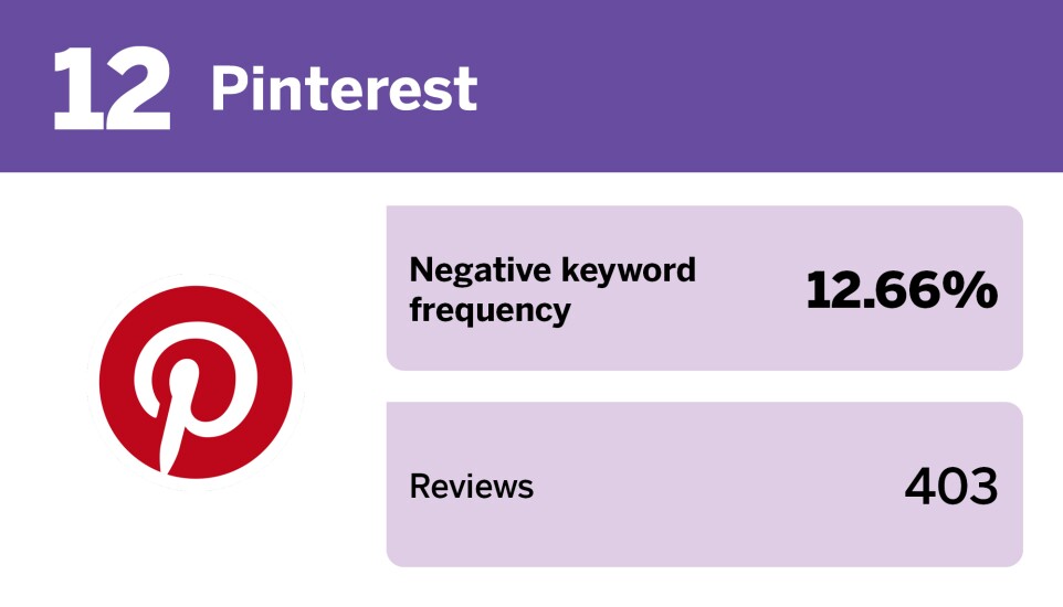 EBN_20 tech companies with the best employment reviews__12.jpg