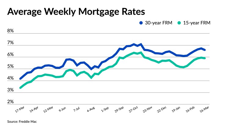 NMN031623-Freddie Mac rates.jpeg