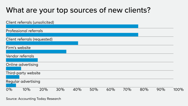 AT-121019-ADP-Top sources of clients CHART