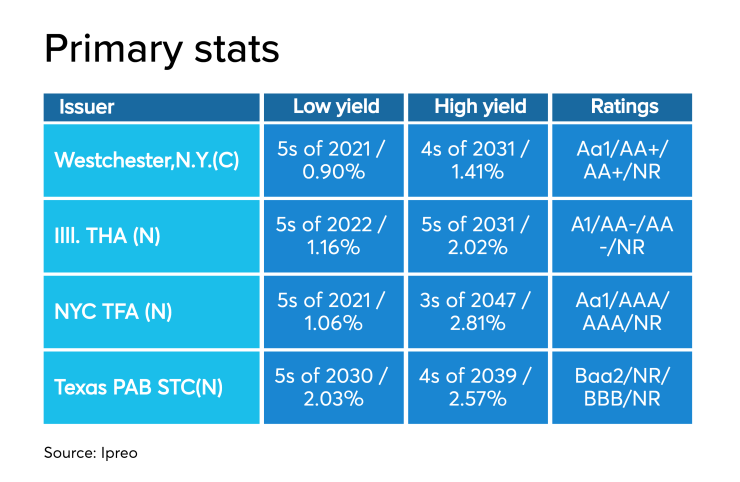 BB-121019-MuniPrimary