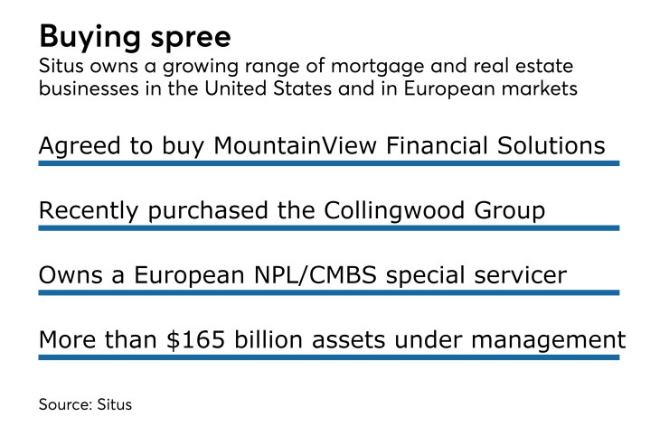 Situs on a buying spree