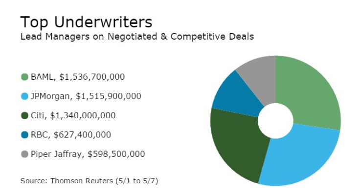 topunderwriters.jpg