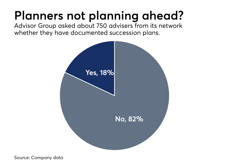 Advisor Group succession plan survey
