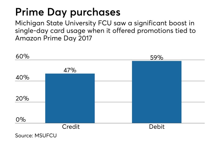 MSUFCU Prime Day 2017 - CUJ 071618.jpeg