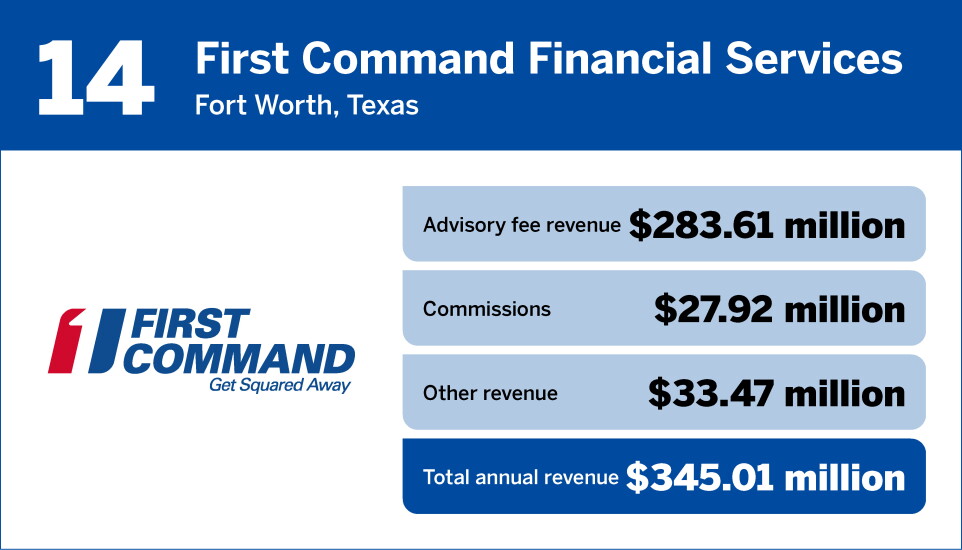 Financial Planning_Top 15 IBDs_14.jpg