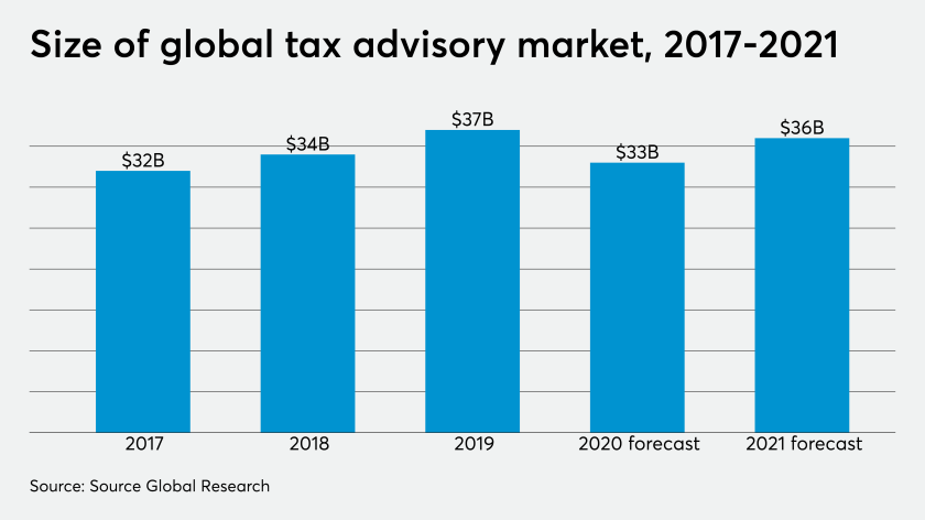 AT-011120-GlobalTaxAdvisoryMarket.png