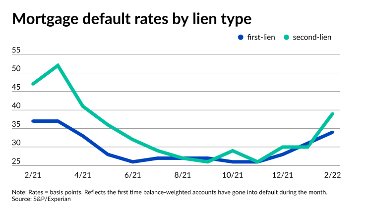 NMN021622-1st2ndMortgageDF (1).png