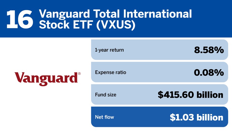 FP_20 ETFs with the largest inflows in April_16.jpg