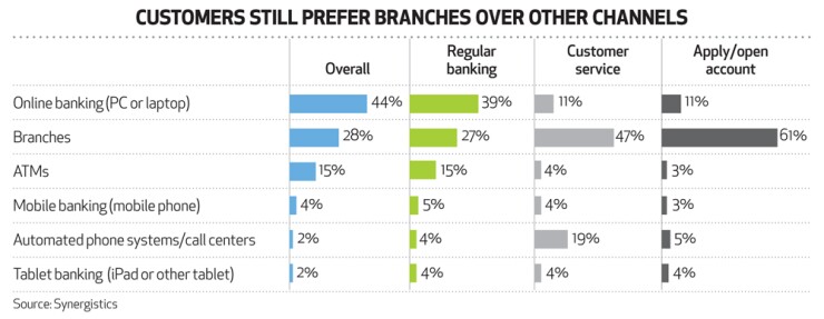 smaller-branch-single-full.jpg