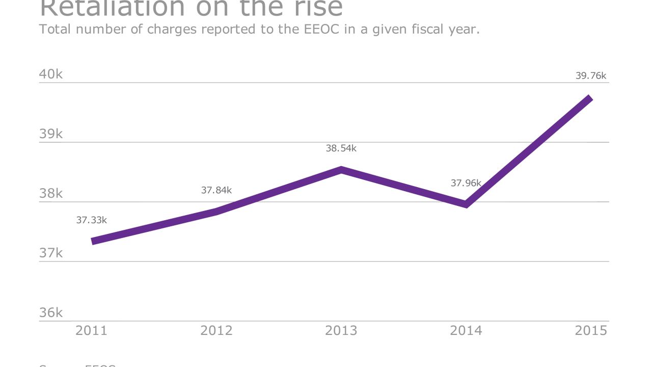 EBN-EEOCretaliation-2-12-16 (6).png