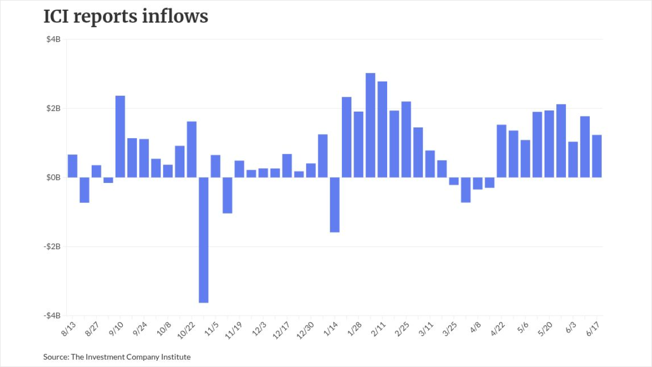 chart visualization