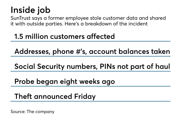 Overview of SunTrust data theft