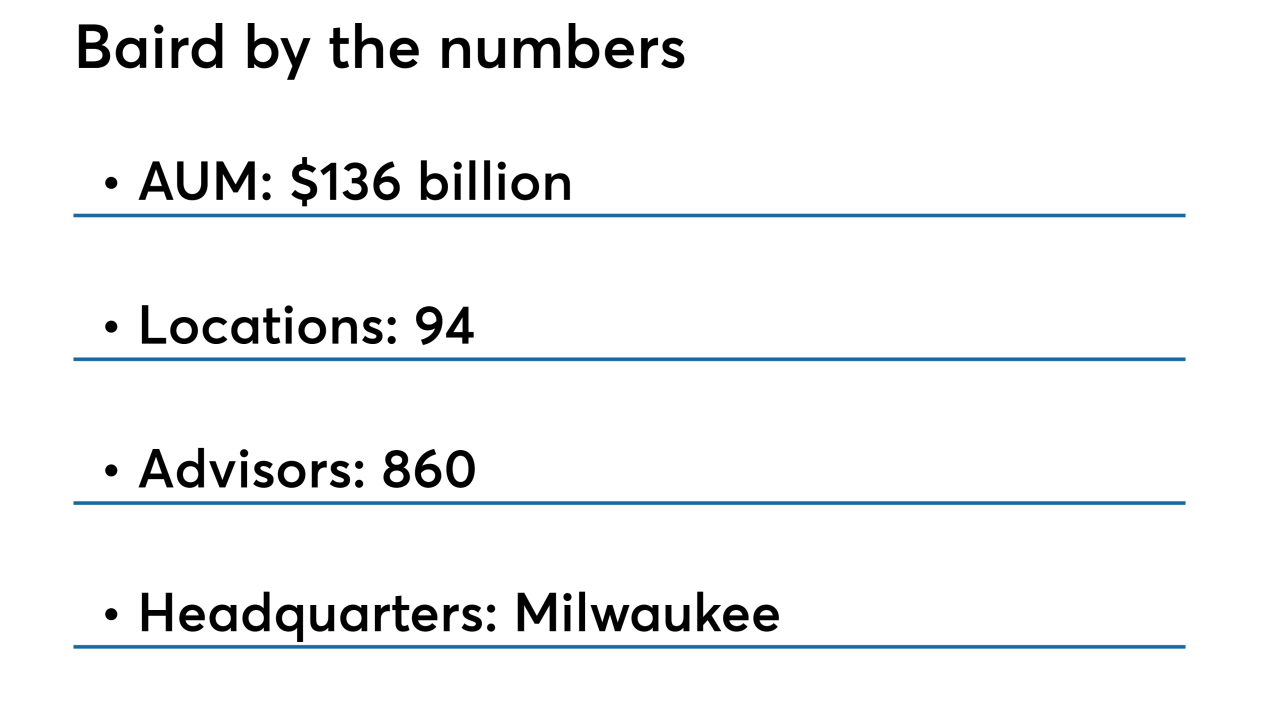 baird by the numbers 2018